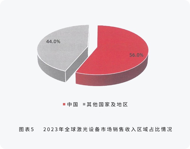 1735790005564636.jpg 配圖4-邦德激光榮登全球機床TOP25, 激光切割品類第一.jpg