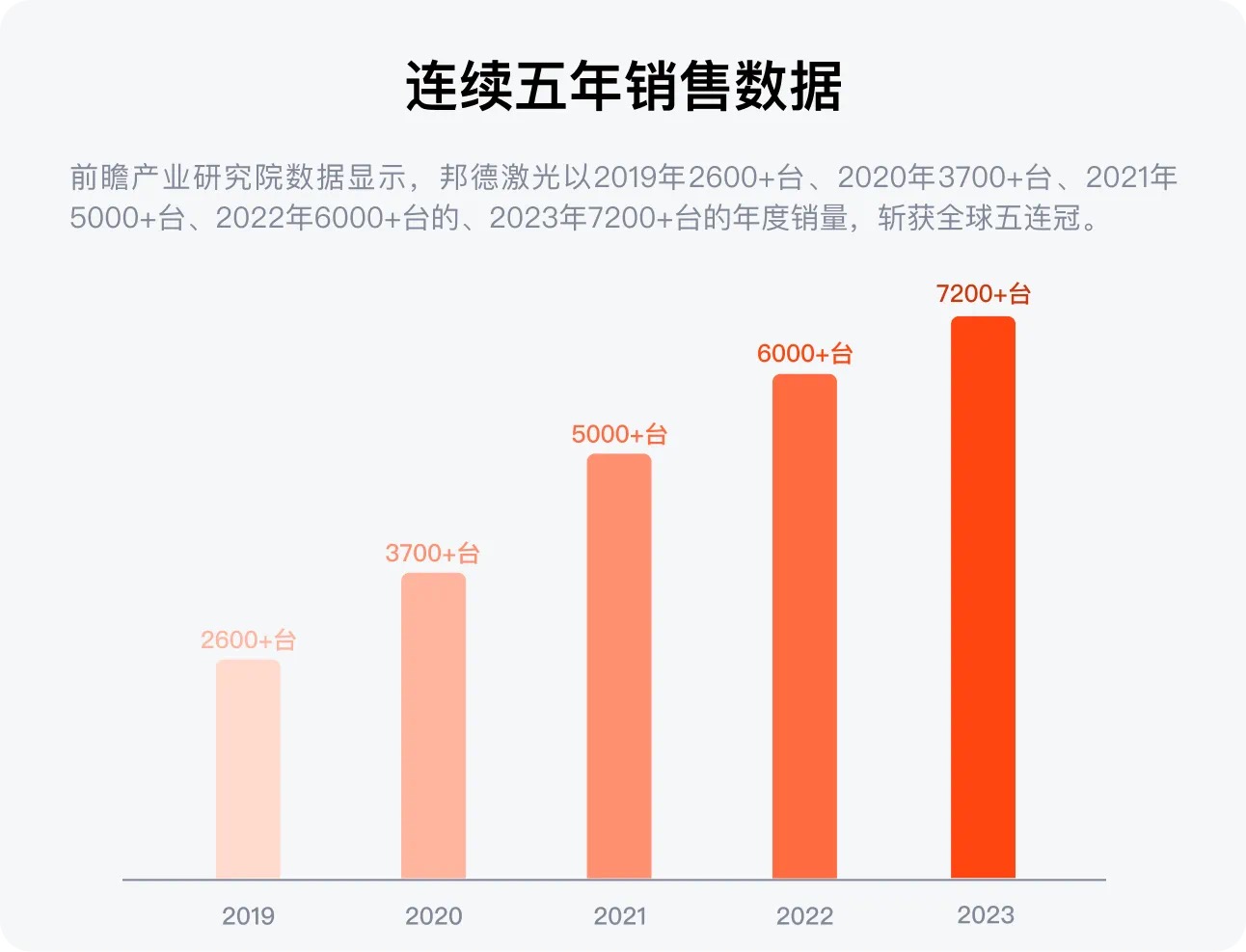 1735789995300652.jpg 配圖3--邦德激光榮登全球機床TOP25, 激光切割品類第一.jpg